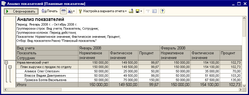 1с статьи