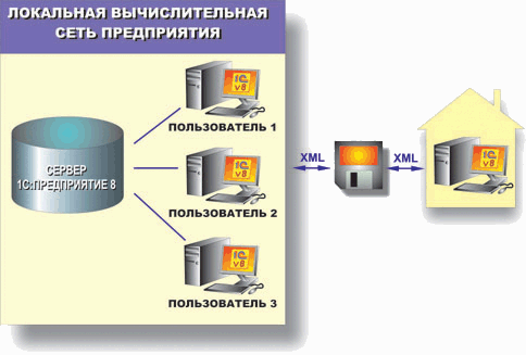 Автономное решение