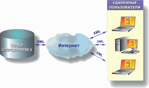 Автономное решение