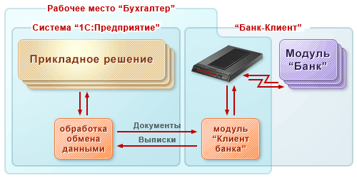 Системы «Клиент банка»