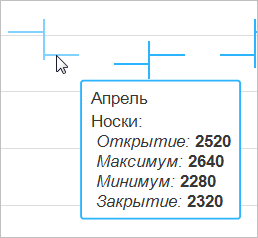 Диаграмма