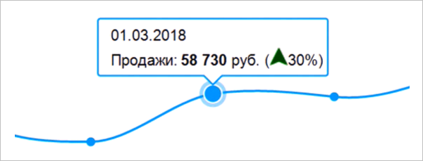Диаграмма