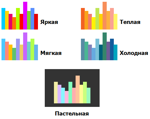 Диаграмма