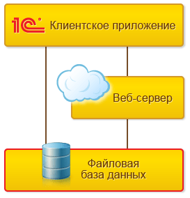 Файловый вариант работы