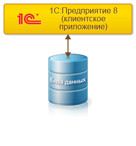Файловый вариант работы