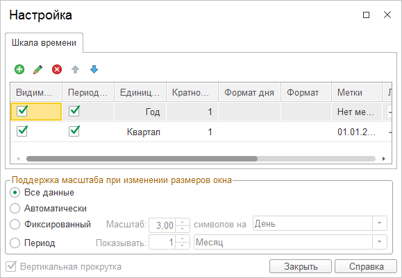 Диаграмма Ганта