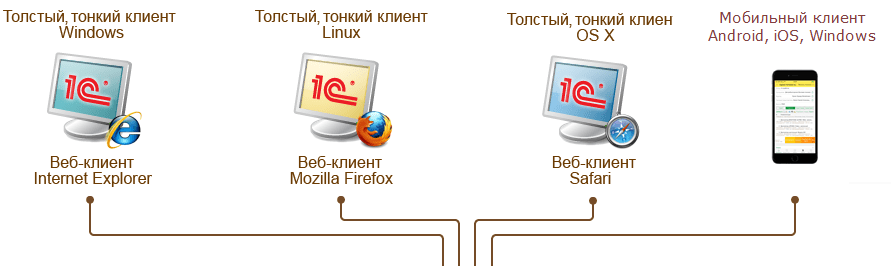 Кроссплатформенность