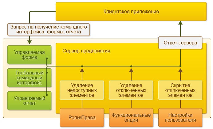 Клиент-серверный вариант работы