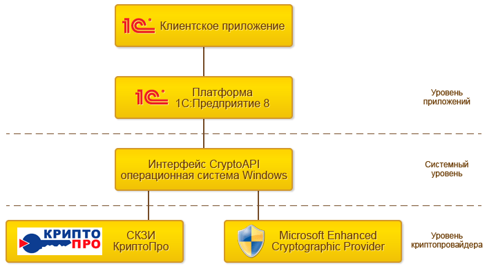 Механизм криптографии