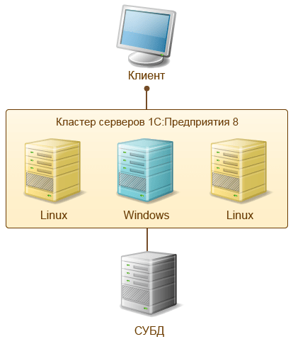 Кроссплатформенность