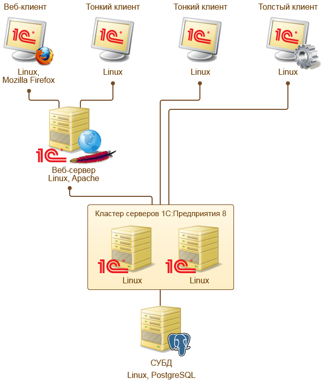 Кроссплатформенность