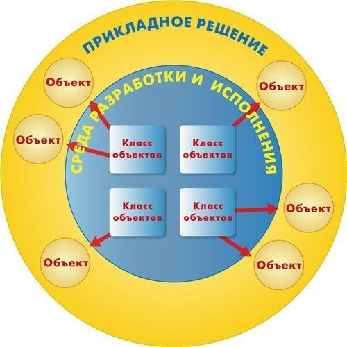 Система типов