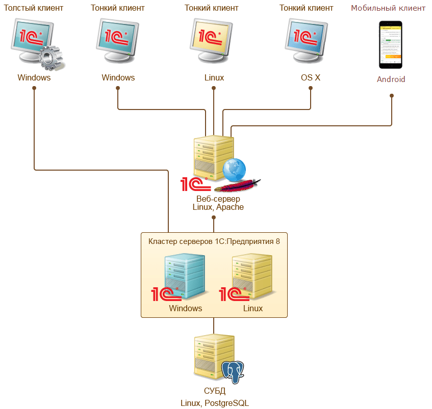 Кроссплатформенность
