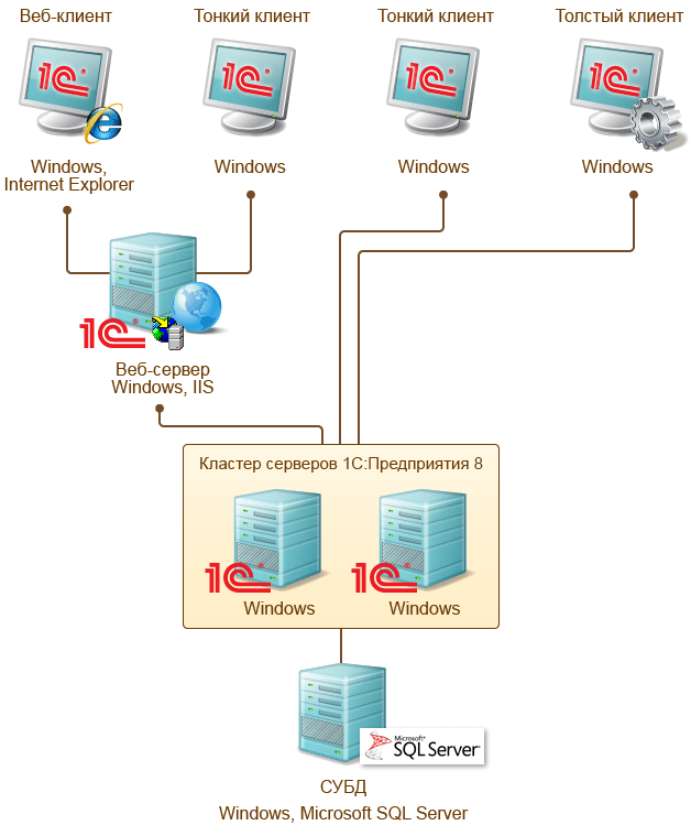 Кроссплатформенность