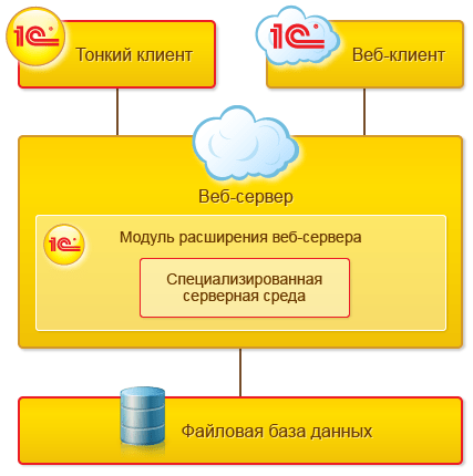 Файловый вариант работы