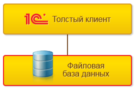 Файловый вариант работы