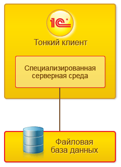 Файловый вариант работы