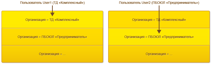 Разделение данных