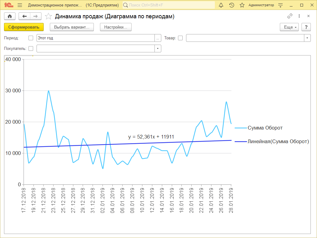 Редактор табличного документа