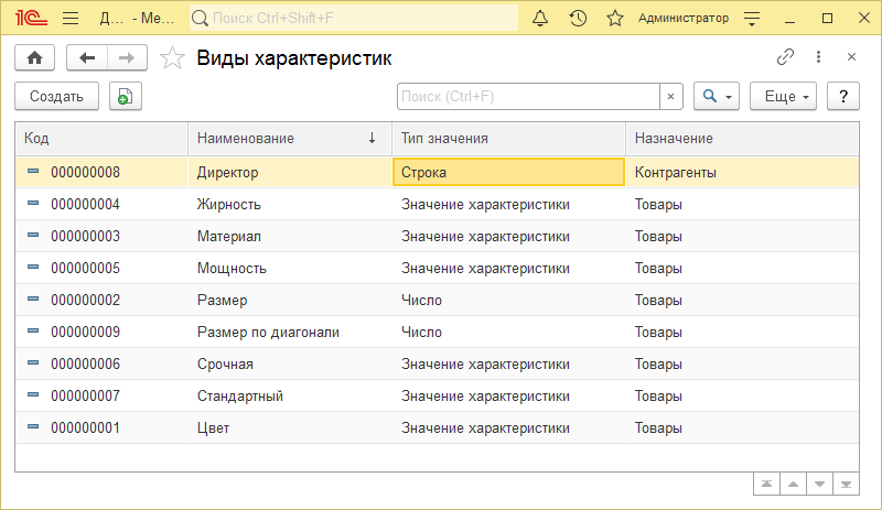 План видов характеристик