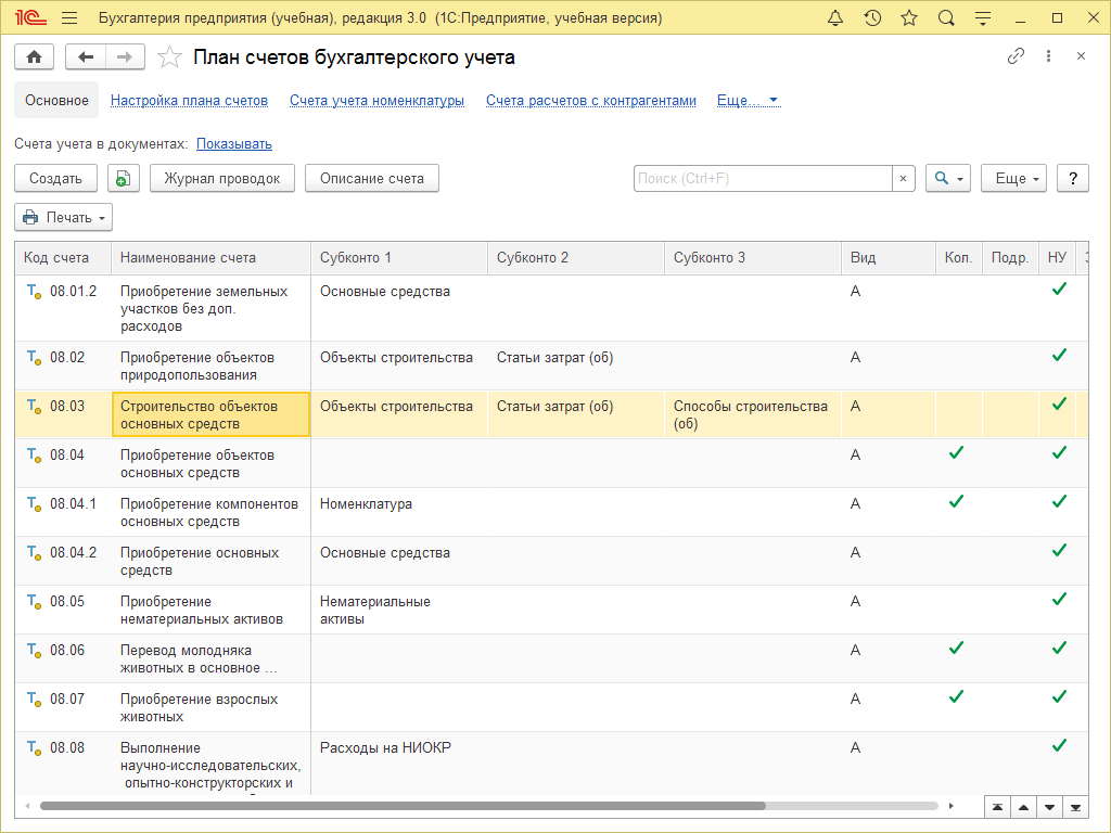 План счетов