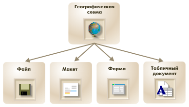 Географическая схема
