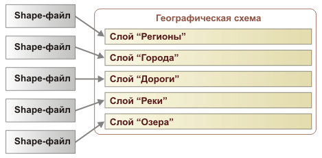 Географическая схема