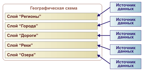 Географическая схема