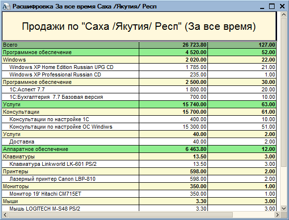 Географическая схема