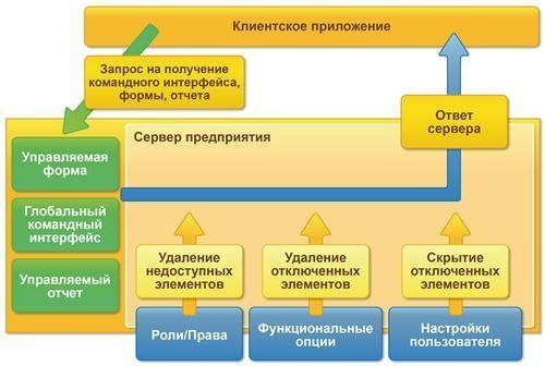 Командный интерфейс
