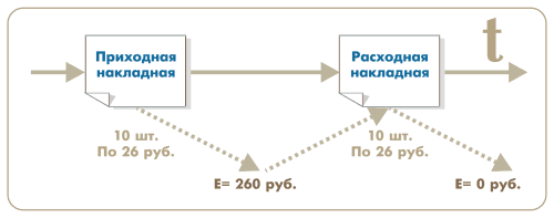 Последовательность