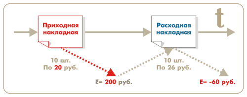 Последовательность
