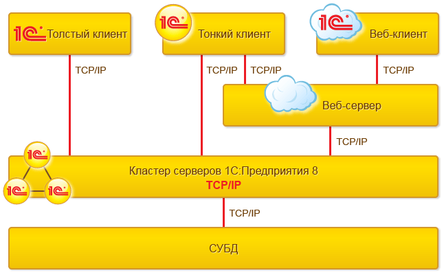 TCP/IP