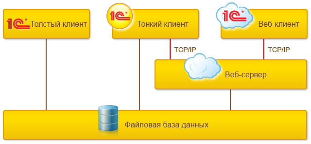 TCP/IP