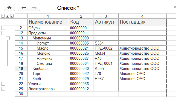 Вывод списков