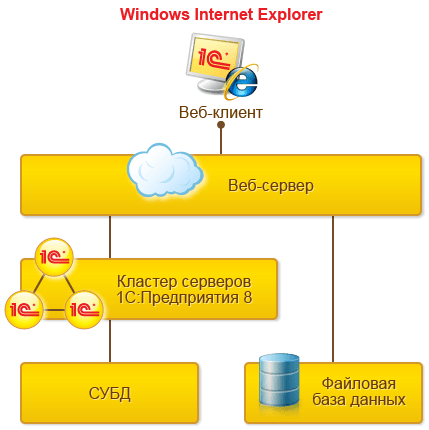 Internet Explorer