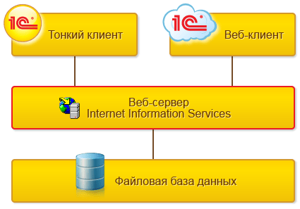 Internet Information Services