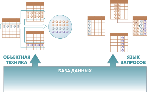 Архитектура «1С:Предприятия» как продукт инженерной мысли
