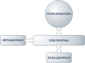 Архитектура «1С:Предприятия» как продукт инженерной мысли