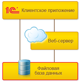 Файловая СУБД