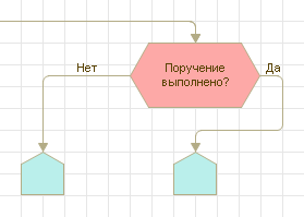 Бизнес-процесс