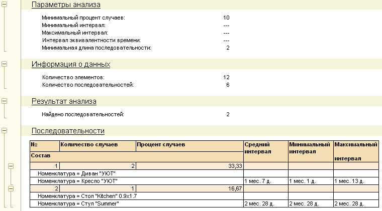 Анализ данных и прогнозирование