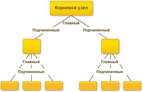 Распределенная информационная база