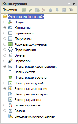 Дерево объектов конфигурации