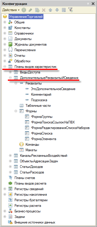 Дерево объектов конфигурации