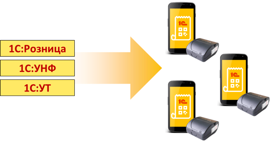 Решение для курьеров — «1С:Мобильная касса»