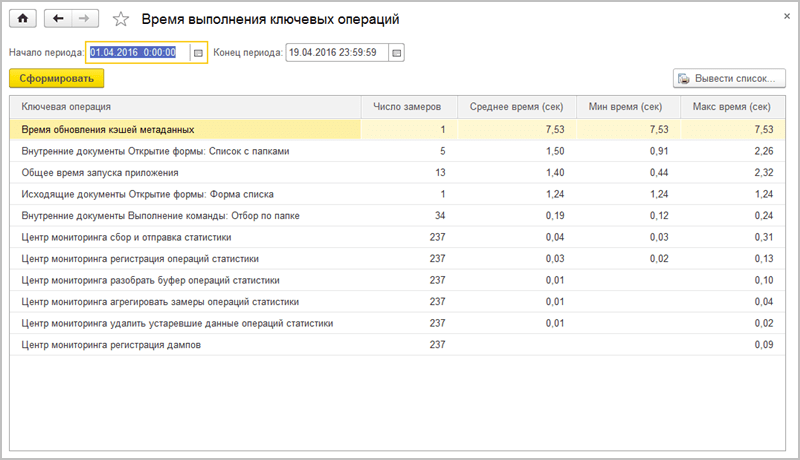 Часто задаваемые вопросы по конфигурации «1С:Документооборот 8»